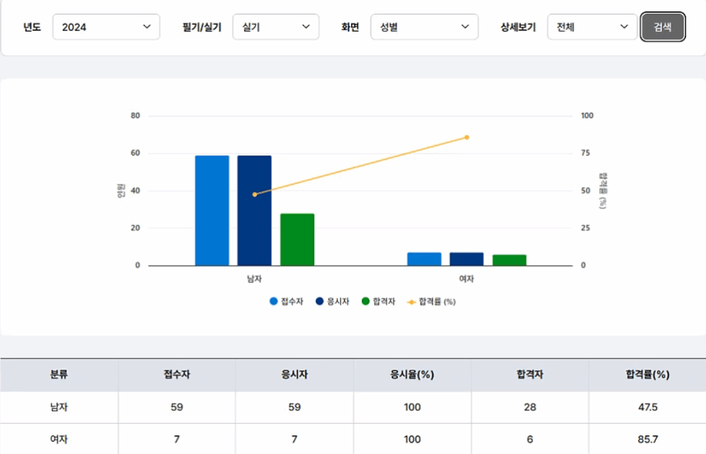 소방기술사 면접시험